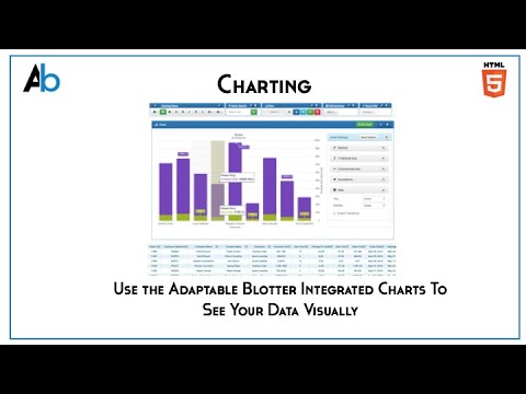 AdaptableTools's tweet card. Charting in AdaptableBlotter.JS