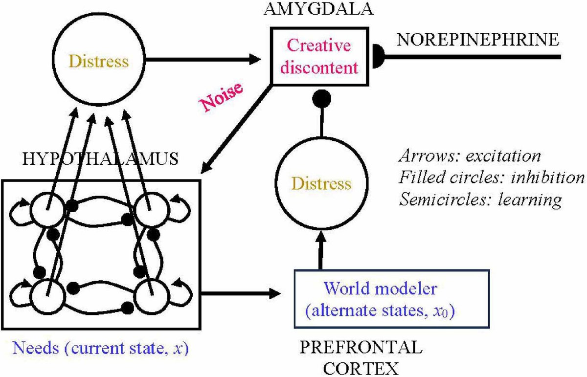 FrontNeurosci's tweet card. Techniques used over decades in brain-based neural network modeling are applied to understanding processes involved in psychoanalysis. Behavioral change is i...
