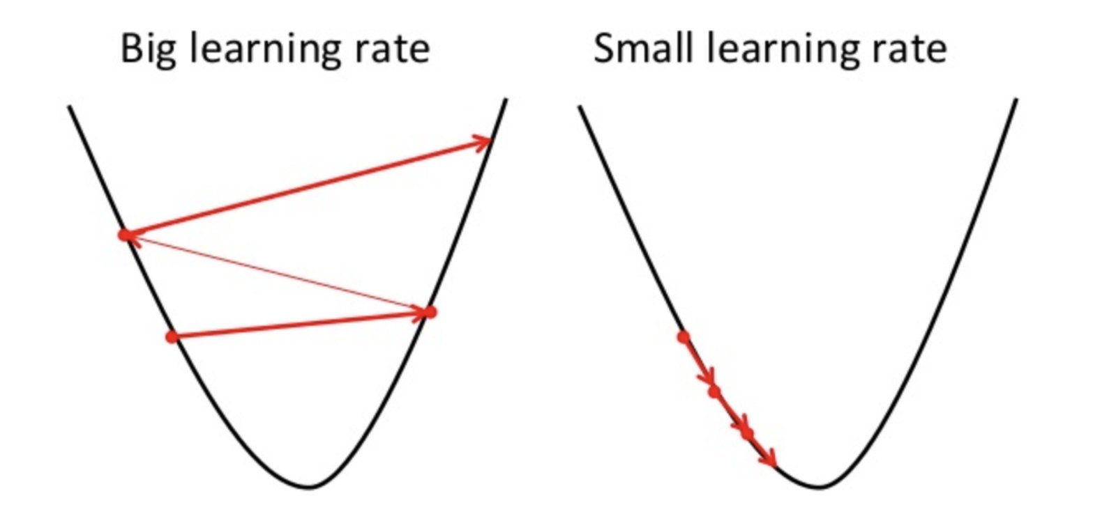 DeepAI's tweet card. What is the RMSprop gradient based optimization technique?