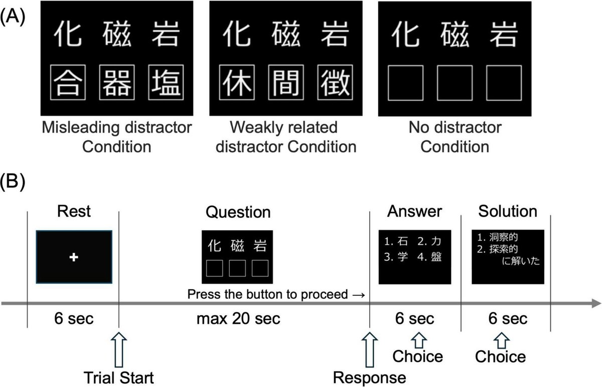 r_ohkuma's tweet card. Suppressing irrelevant information during problem-solving is vital. Misleading or unrelated information may hinder the performance. However, previous studies...