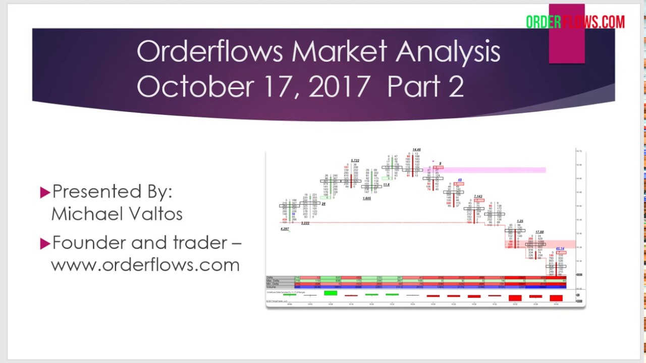 orderflowsmike's tweet card. Orderflows Market Analysis October 17 2017 Part 2 ZB ZF Crude Oil...