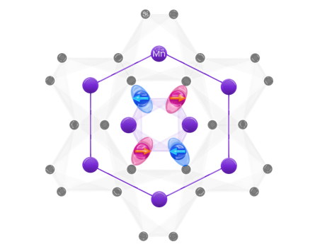 SPINTEC_Lab's tweet card. Subject and context : Recent discoveries have revealed a third class of magnetic materials known as altermagnet. They have attracted considerable attention, opening up new research paths in several...