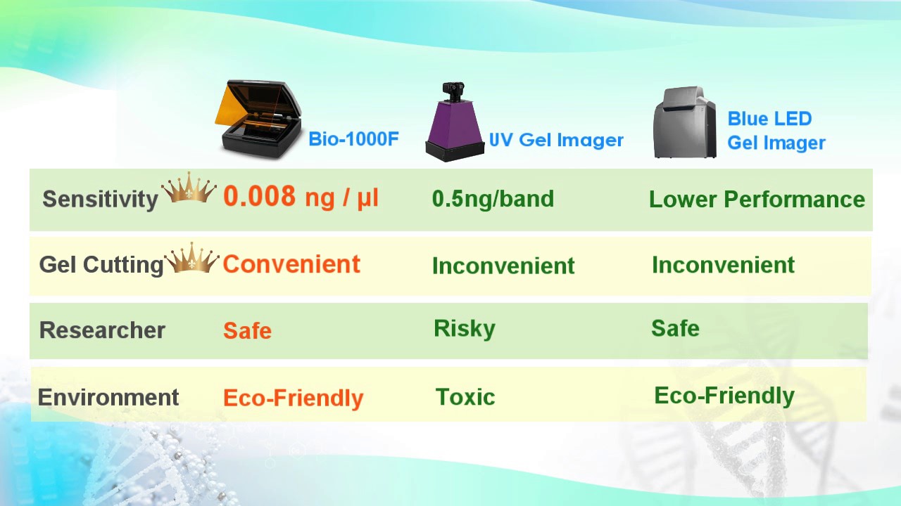 MicrotekScanner's tweet card. Microtek Bio-1000F Gel Imager for EtBr-alternative stains with...