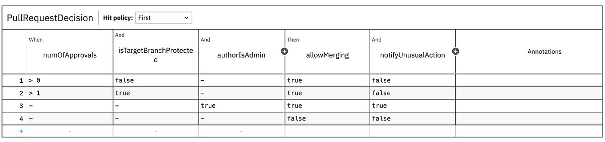 Business4scala's tweet card. Defining and visualising core business logic.