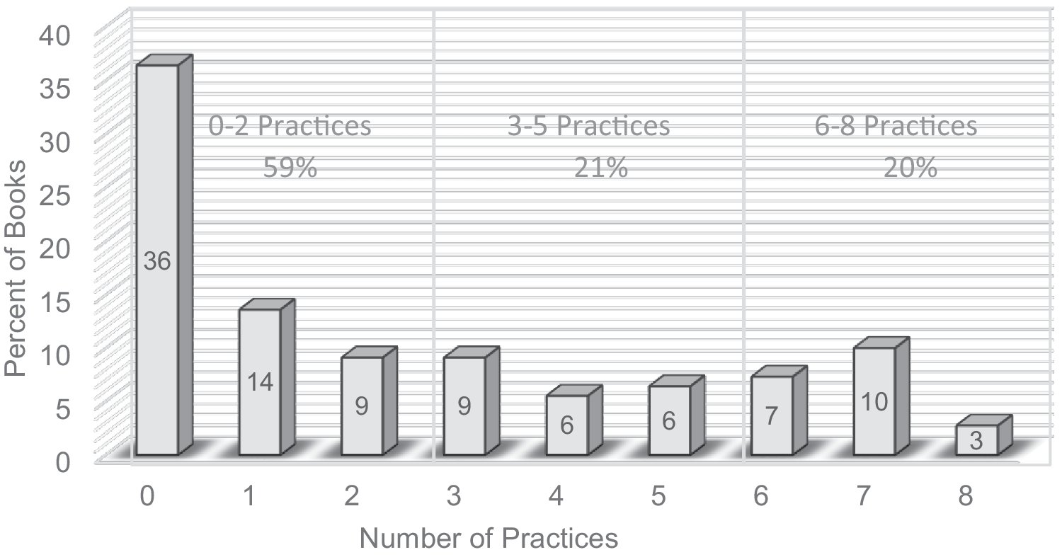 CJSMTE's tweet card. Canadian Journal of Science, Mathematics and Technology Education - With limited time for science, using science trade books for science and language instruction has become more common in...