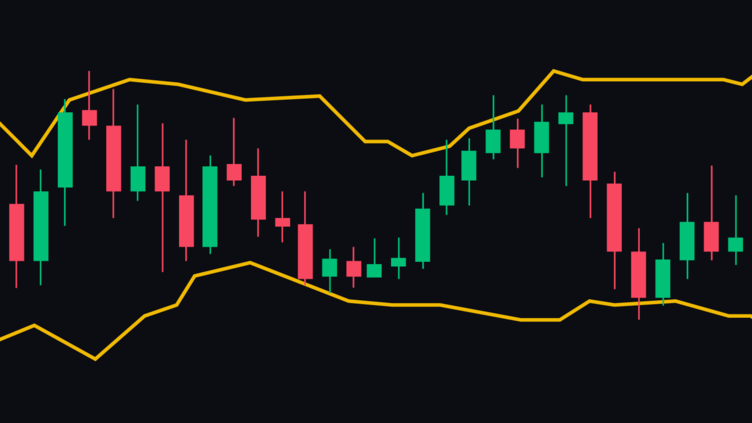 binance's tweet card. Bollinger Bands (BB) were created in the early 1980s by financial analyst and trader John Bollinger. Learn how to use Bollinger bands on Binance Academy.