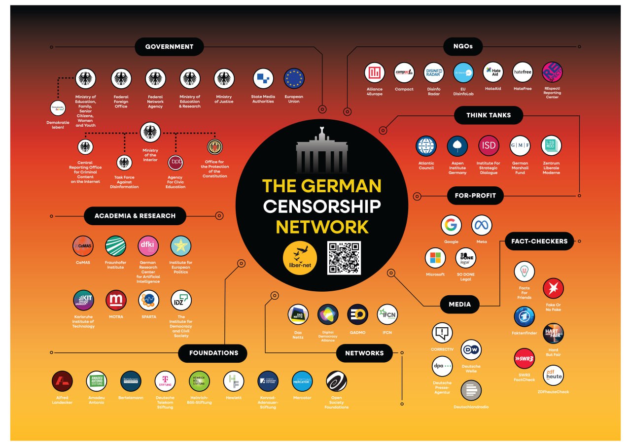 realactuintel's tweet card. Qui contrôle le discours numérique ? Une étude montre comment les ONG financées par l’État Allemand orientent le débat en ligne en Allemagne – et pourquoi cela met en péril la liberté d’expression.