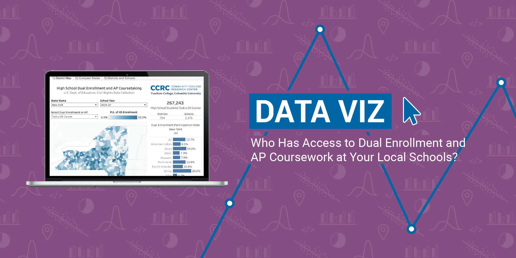 CommunityCCRC's tweet card. An interactive dashboard draws on multiple years of CRDC data to provide a school- and district-level view of dual enrollment and Advanced Placement access, disaggregated by students’ race/ethnicity,...