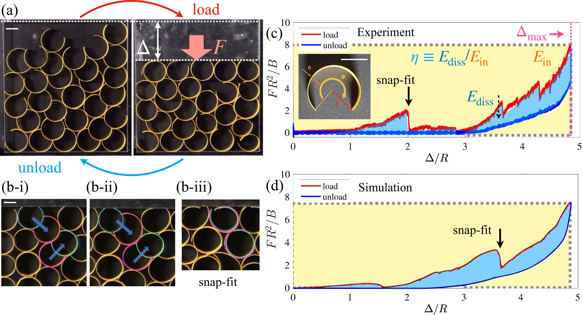TomoSano_en's tweet card. Communications Materials - Mechanical metamaterials are artificially designed structures with tunable behavior, typically obeying precisely programmed dynamics. Here, a metamaterial based on...