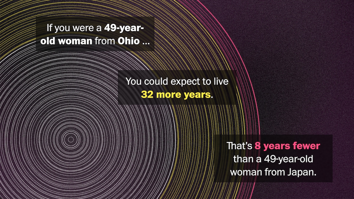 chiquiesteban's tweet card. Plug your age and gender into our life expectancy calculator to compare yourself with peers overseas. Find out why so many do better than in the United States.
