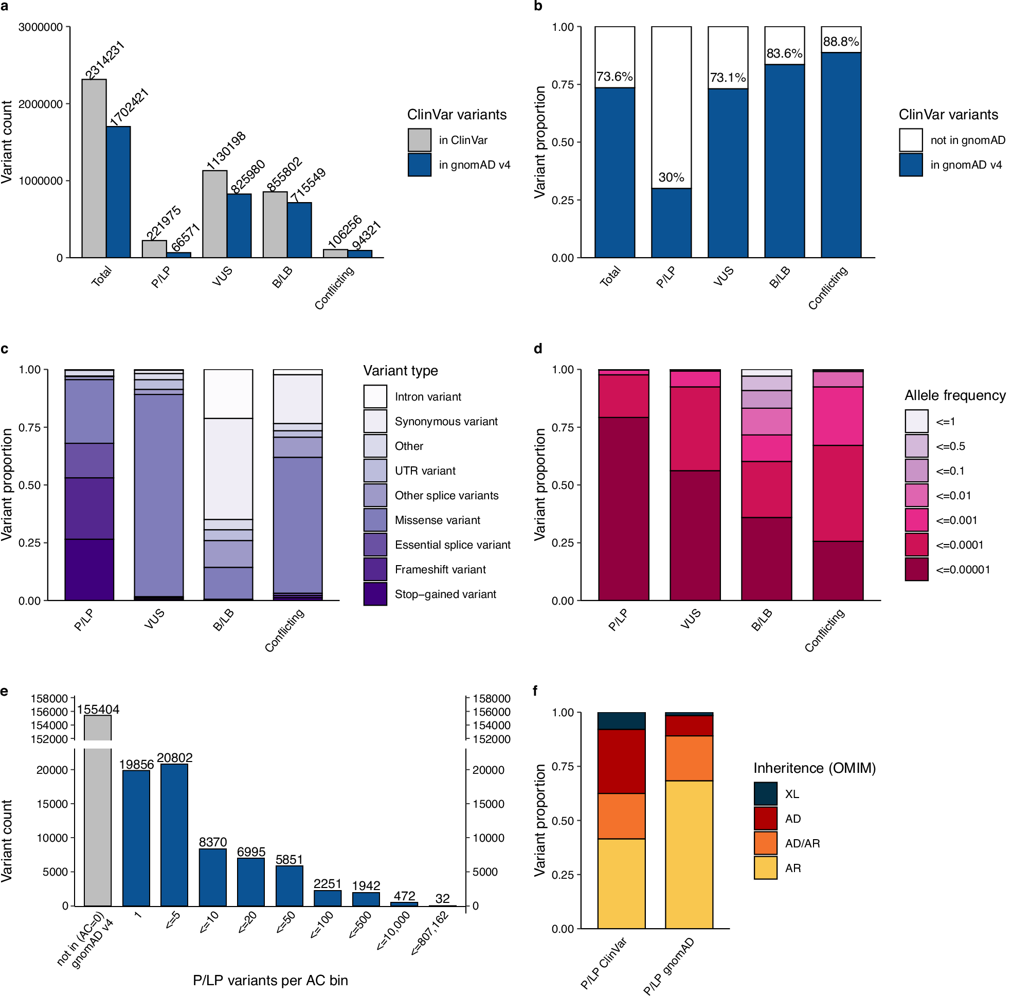 eshgsociety's tweet card. Nature Communications - Here the authors provide an explanation for 95% of examined predicted loss of function variants found in disease-associated haploinsufficient genes in the Genome Aggregation...
