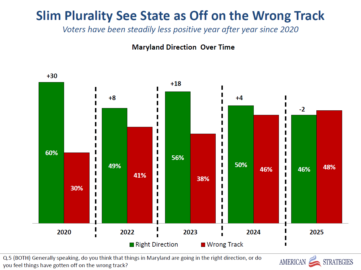 MHPartners's tweet card. By Adam Pagnucco. Last week, the Maryland Association of Realtors released the latest in a series of regular polls about housing.  The poll, performed by...