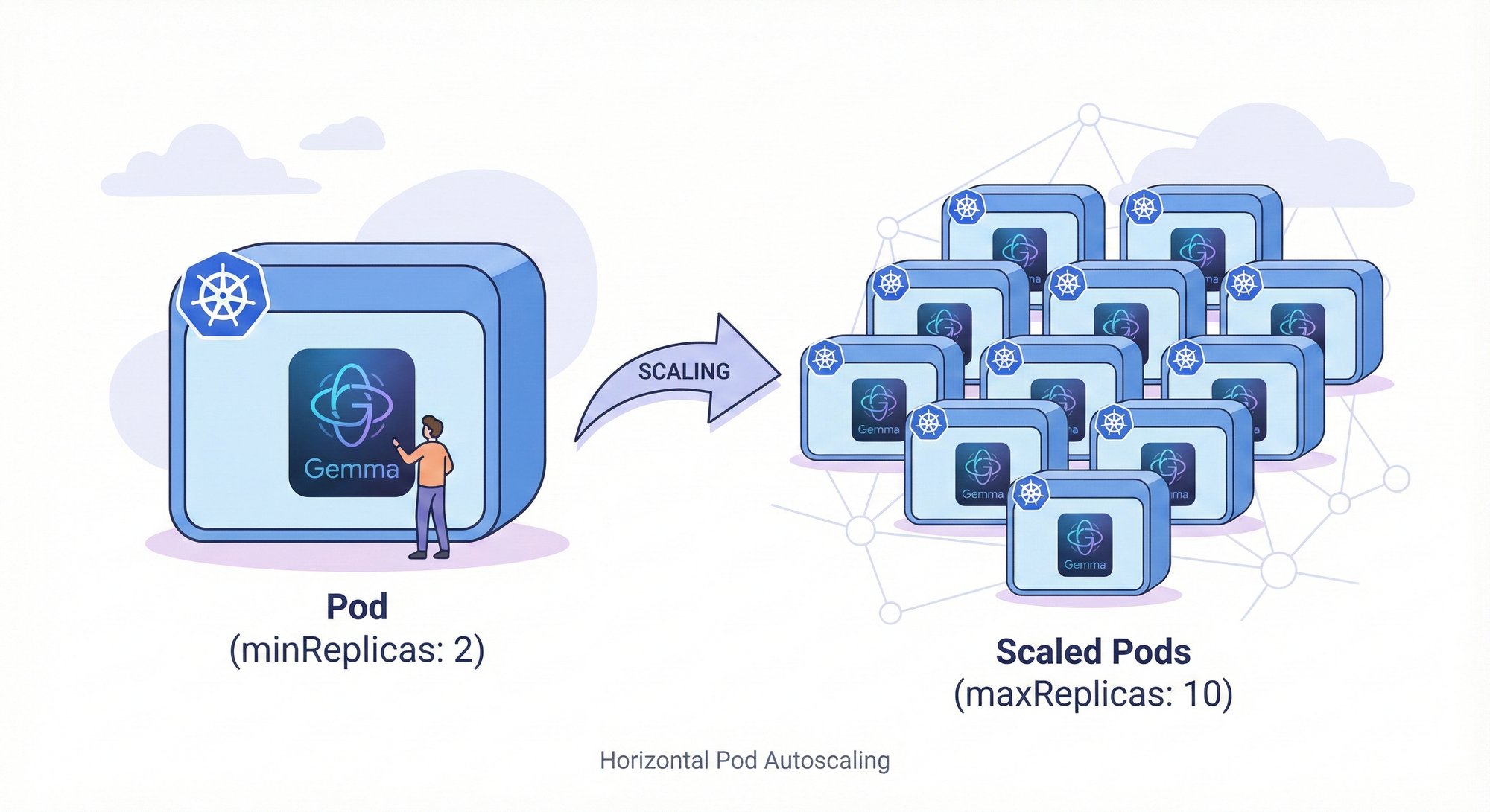 laytoun's tweet card. We finally got first drop of snow this week in Stockholm. The eather is getting colder and days shorter. That only motivates me to continue writing my third and final post in the RAG series. In part...