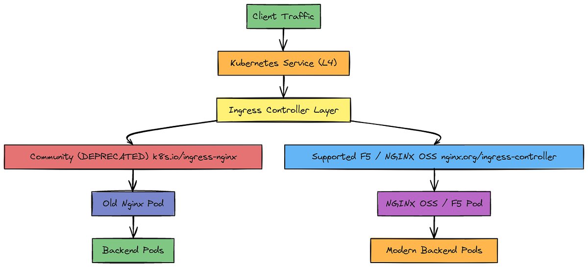 VKapisetti's tweet card. (A Practical Guide for SREs, Platform Engineers, and Cloud Teams)