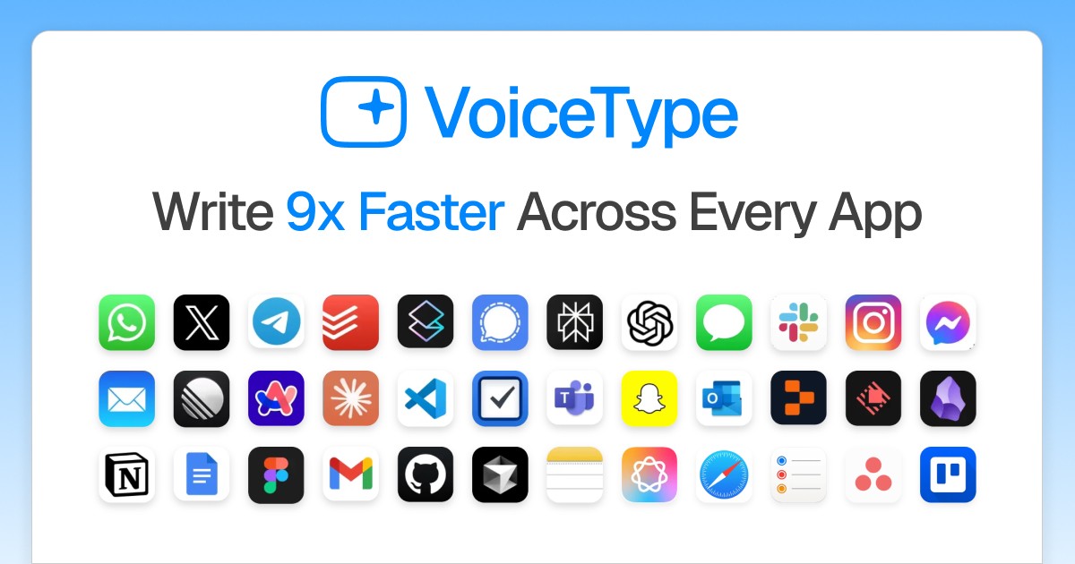 SmartTechTrendz's tweet card. Voicetype AI lets you write 9x faster, by transcribing, editing, and auto-formating anything you say. Try for free. AI powered Speech to text on all your apps.