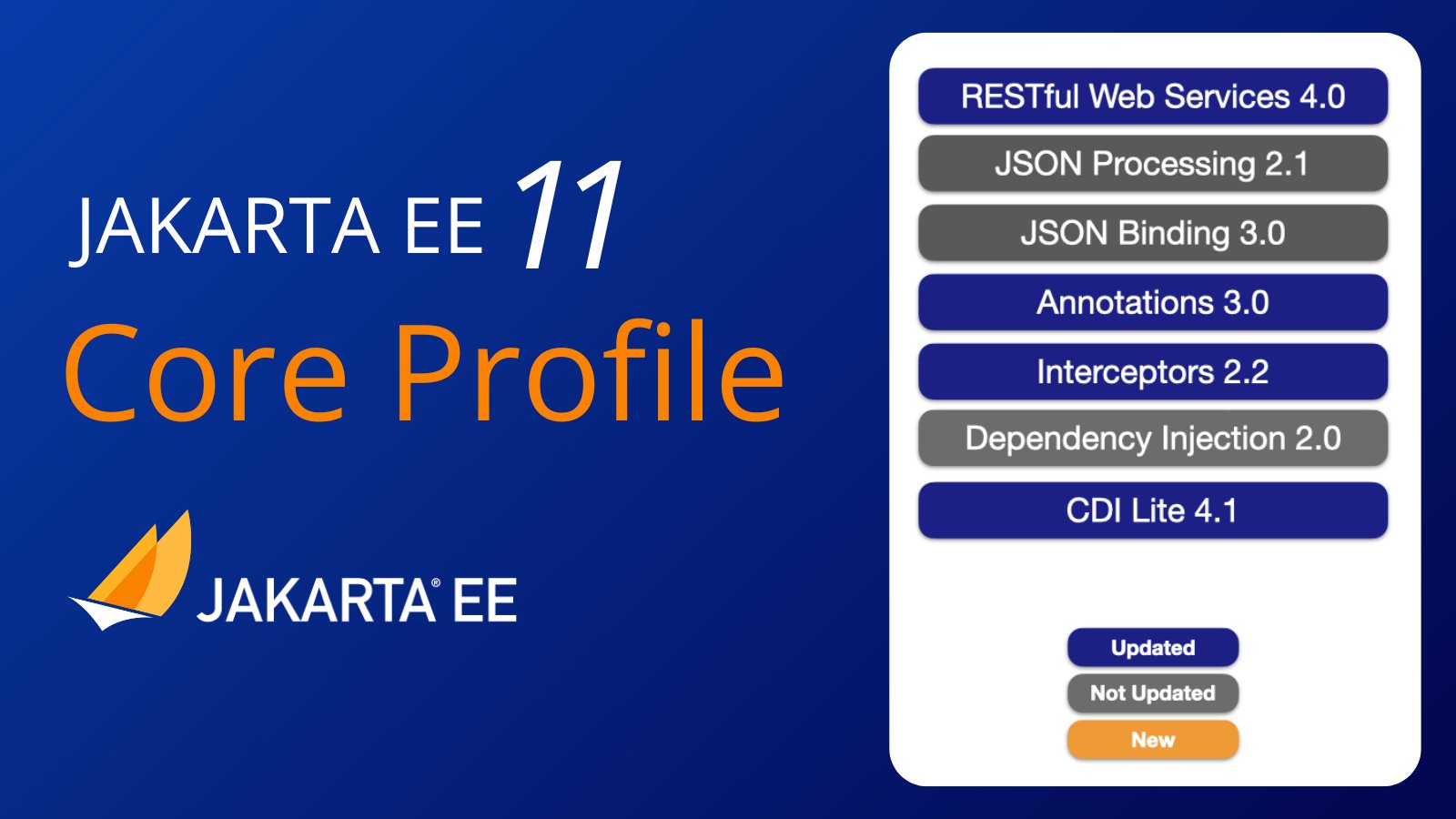 Payara_Fish's tweet card. Introduction The release of Jakarta EE 11 represents another significant milestone in the evolution of the Java Enterprise framework. […]