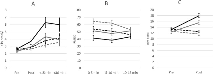 BrainFutures's tweet card. High reactivity to psychosocial stress during childhood increases the risk of future psychological and physiological disorders. The main objective of this study was to investigate associations...