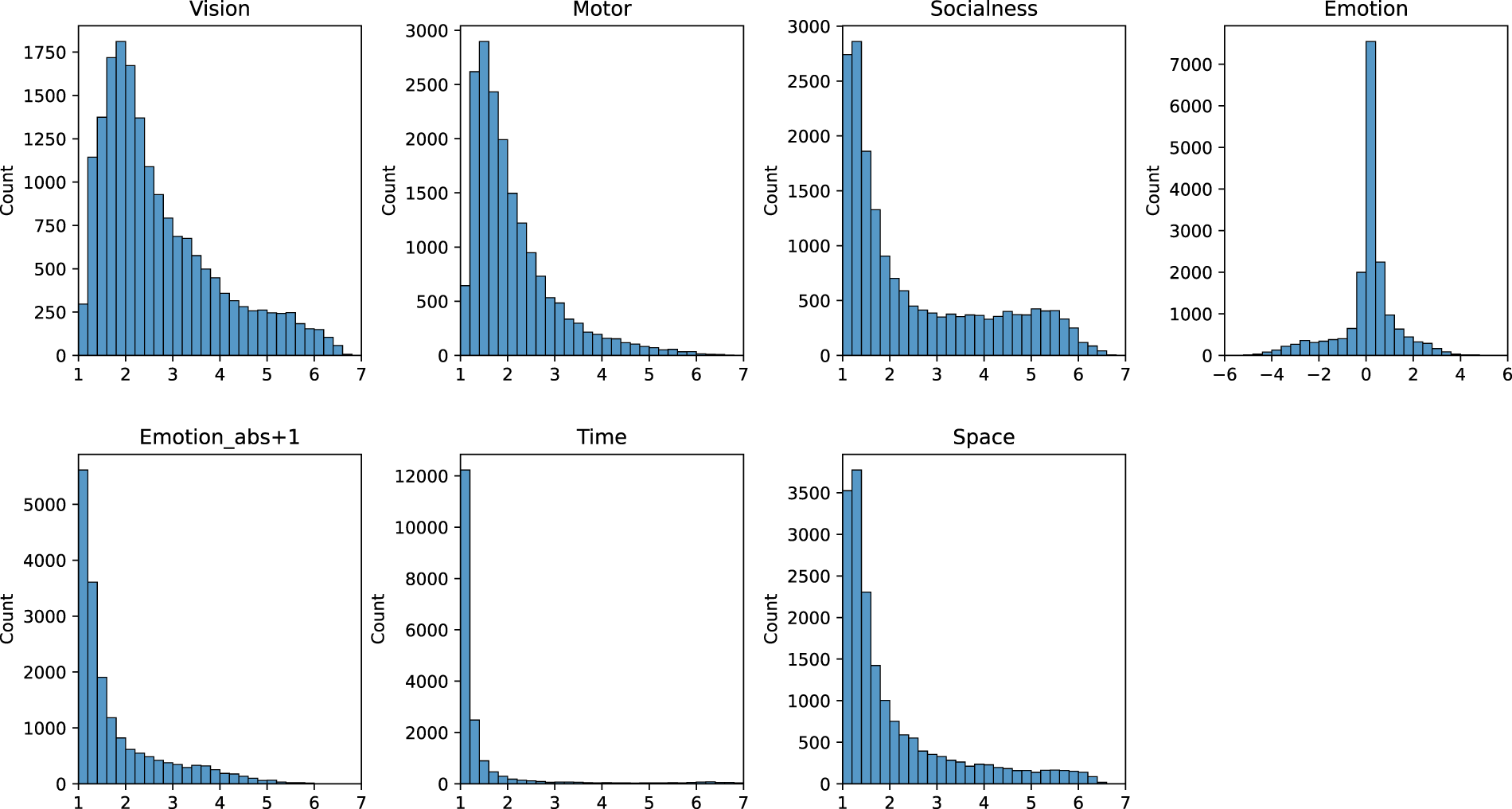 BDehbozorgi83's tweet card. Scientific Data - A large dataset of semantic ratings and its computational extension