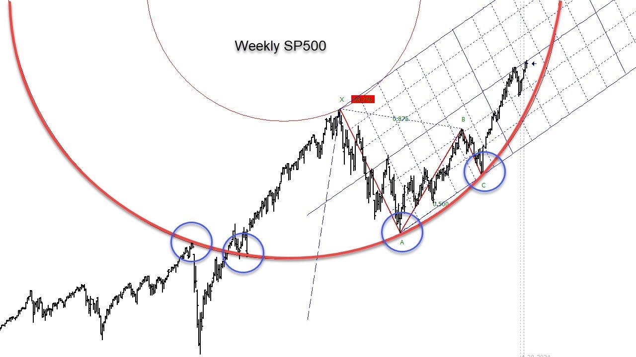 BennMaldonado's tweet card. Dow's Big Clue Revealed: Unveiling Market Secrets with W.D. Gann -...