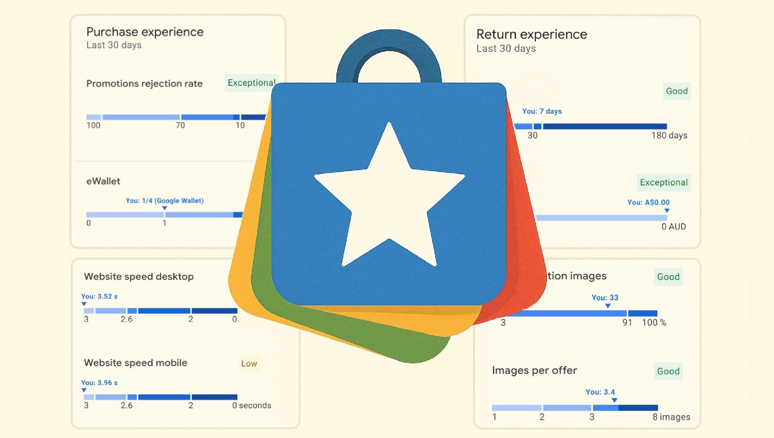 brodieseo's tweet card. Table of Contents sort-tool Which countries are eligible for Google’s ‘Top Quality Store’ benefits?Promotions Rejection RateReturn PoliciesImage ResolutionImages Per OfferGlobal Store Ratings (Google...