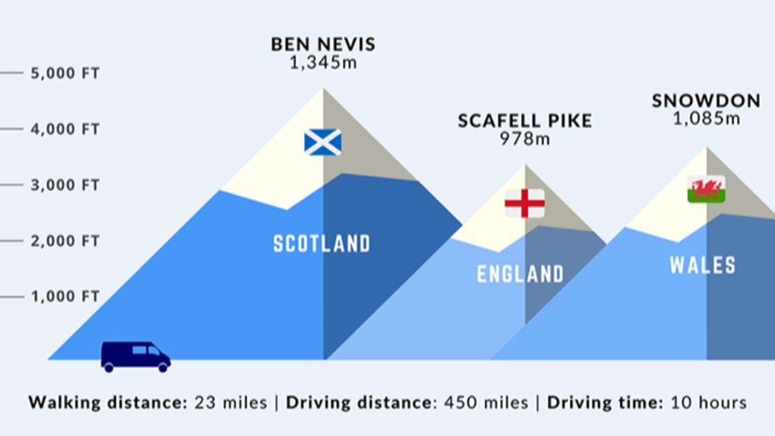abrailsford1985's tweet card. Help Georgie Jones raise money to support Fire Fighters Charity