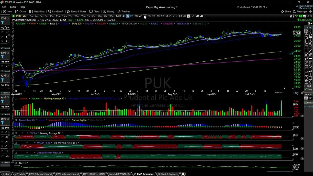 BigWaveTrading's tweet card. Powerful Uptrend Continues With The $SPY & $QQQ Hitting New All-Time...
