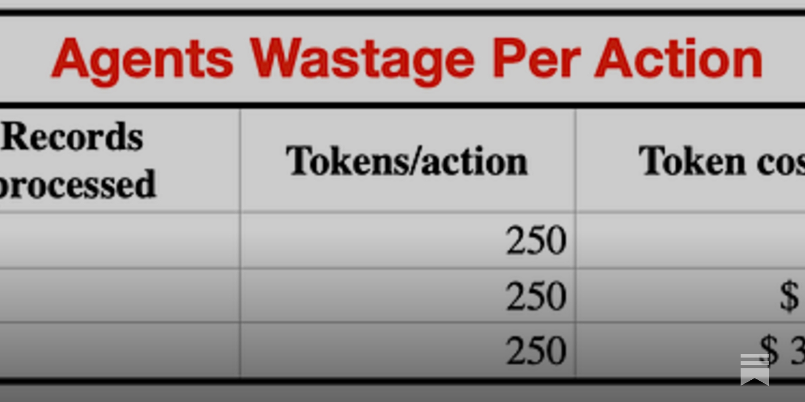 sonalgoyal's tweet card. And why I’ve seen smart agents make dumb mistakes — at scale