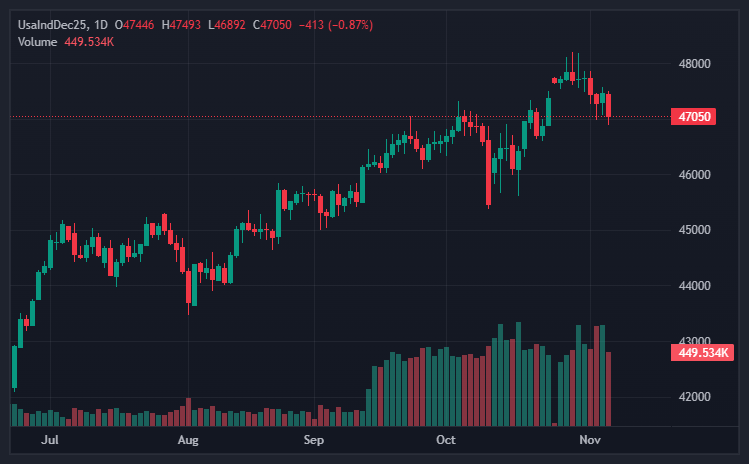wislobocki's tweet card. USAINDDEC25 Chart Image