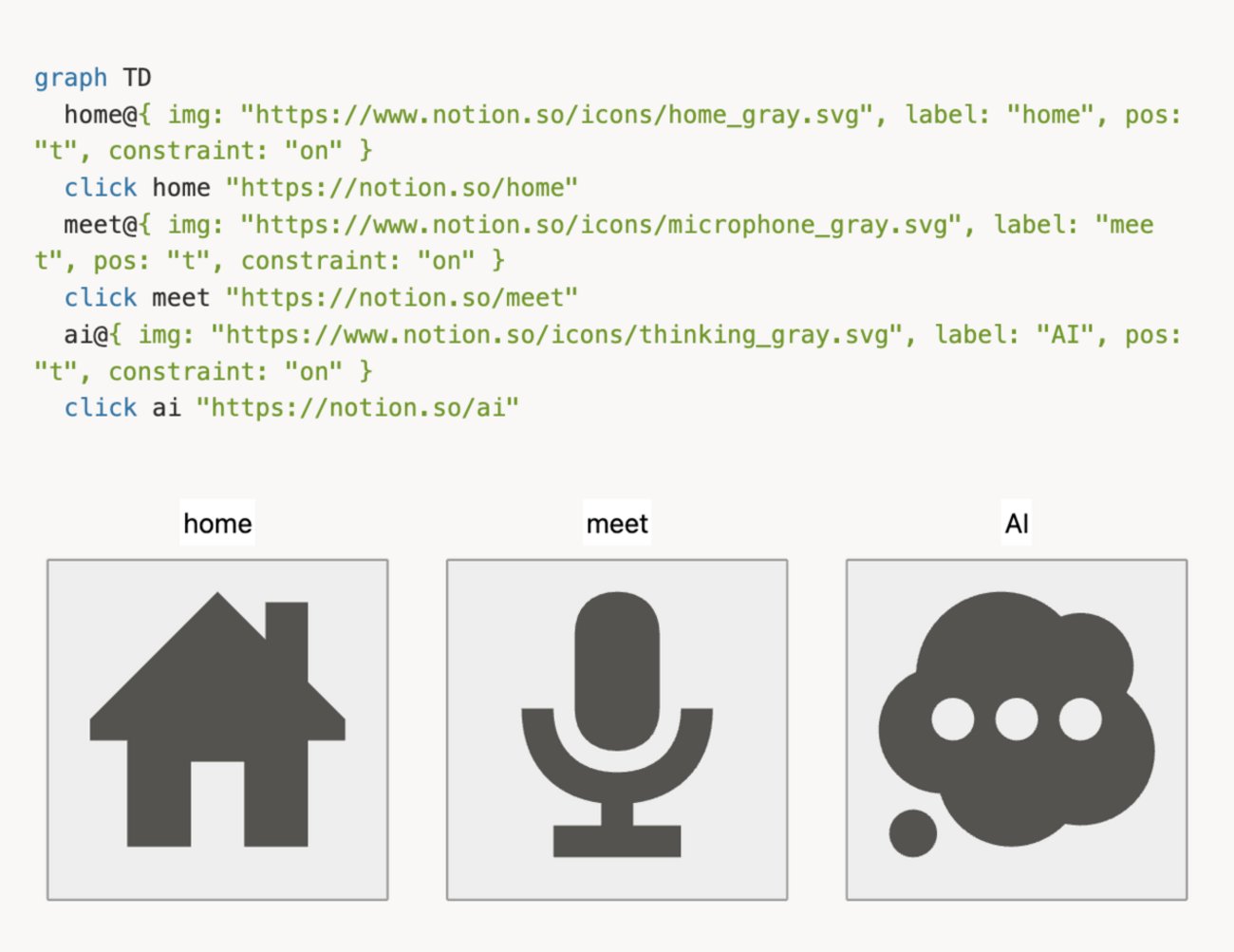 hkob's tweet card. hkobの雑記録第327回では、NotionのMermaidに関するテーマ設定やレイアウトの変更、新しいダイアグラムの紹介が行われています。(要約 by Notion AI)