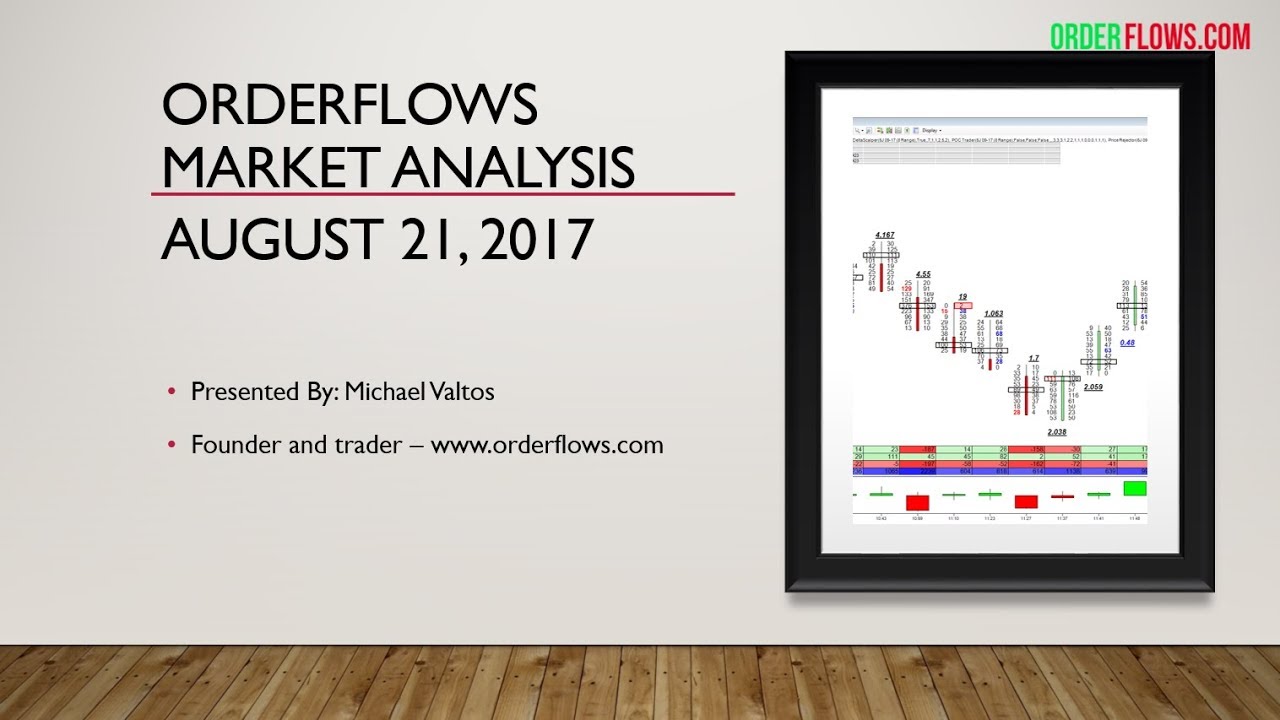 orderflowsmike's tweet card. Orderflows Market Analysis August 21 2017 ES 6E NQ Futures Day...