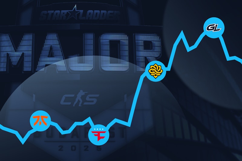 HLTVorg's tweet card. Learn something new ahead of Budapest with a quote, stat, and fact about the 16 teams preparing for Stage 1.