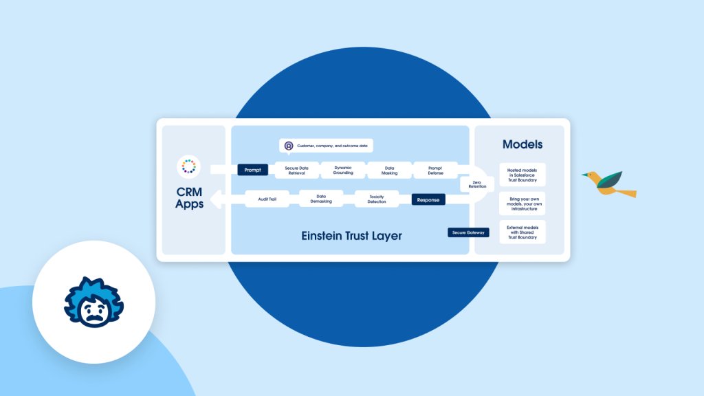 technofactr's tweet card. Is everyone around you talking about large language models and prompt engineering? Are you lost? This generative AI glossary will help guide you.