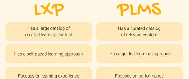 salesenablement's tweet card. 7taps 7taps.com former 7taps.co @7tapshq micro-learning. Stop building courses. Start driving performance. Platform for impactful, quick-to-launch microlearning. Corporate learning tool for generat…