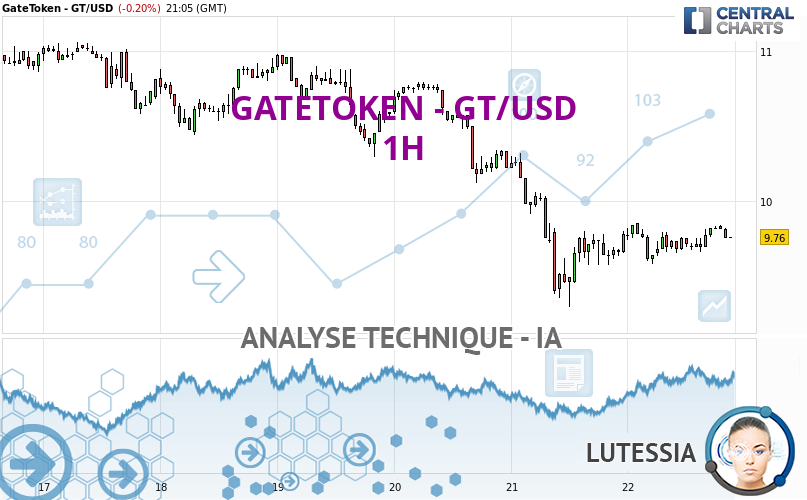 Lutessia_IA's tweet card. Nous sommes actuellement dans une phase d'indécision à court terme. Dans un cas comme celui-ci, on pourrait privilégier les trades dans le sens de la...