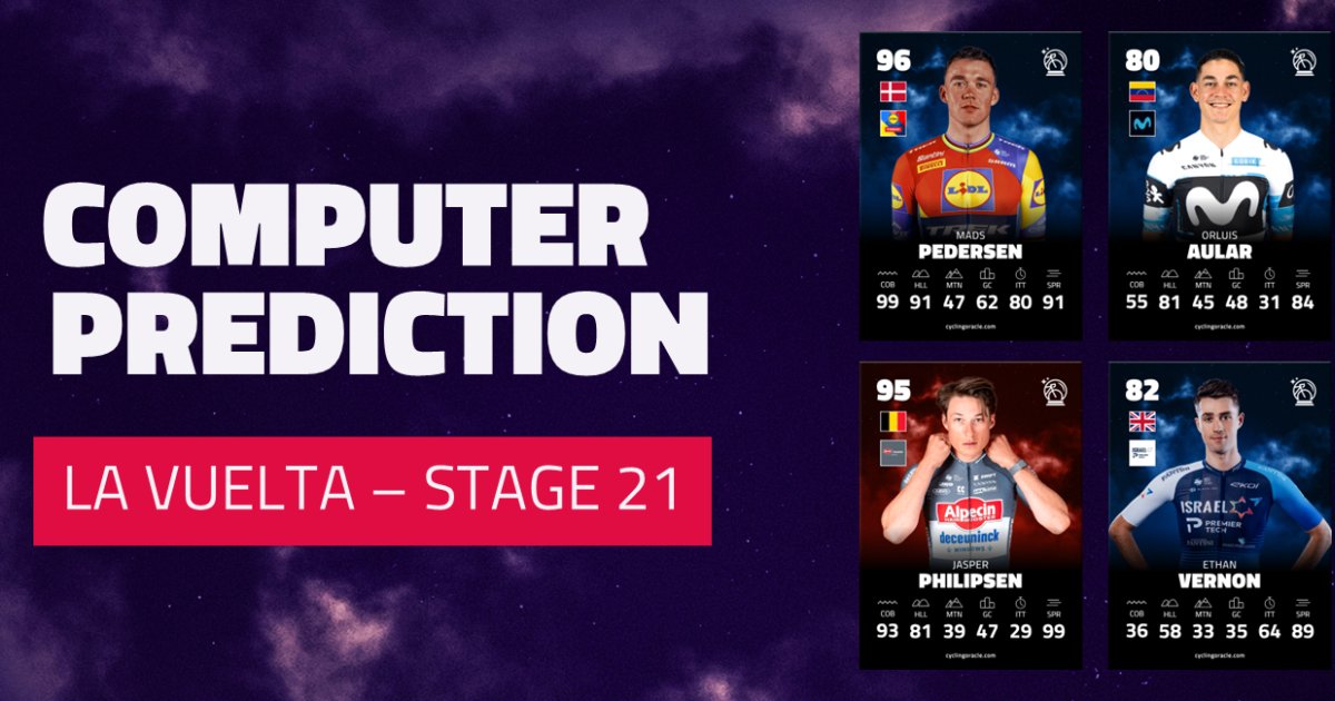 ZoerCyclingStat's tweet card. Want to know everything about Vuelta a Espana 2025 - Prediction stage 21? Click and find next to Vuelta a Espana 2025 - Prediction stage 21 more…
