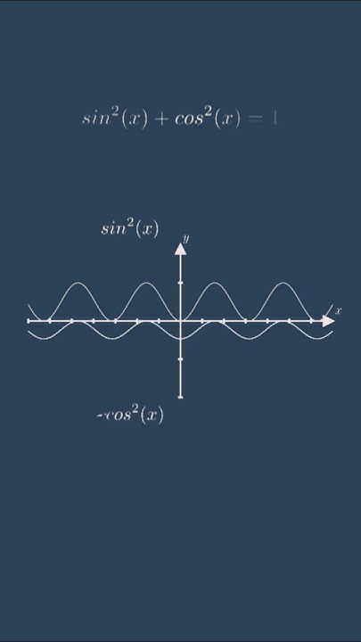StavriRisto's tweet card. #sinx cox##trigonometry #jee #maths #jeepreparation #upsc #mathemat...