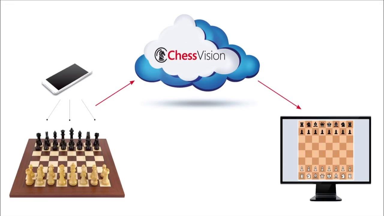 ChessVision's tweet card. Chess Vision - Chess Broadcasting Revolution