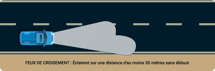 coursdecode's tweet card. Découvrez l'importance des feux de croisement, leurs bonnes pratiques, et évitez amendes et accidents grâce à ce guide complet