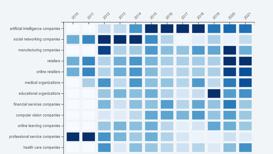 MerrillCook2's tweet card. Every big tech investment is big news. If your firm raises a funding round with prestigious investors or is acquired, you better bet you’ll spread the news far and wide. But where can you go …