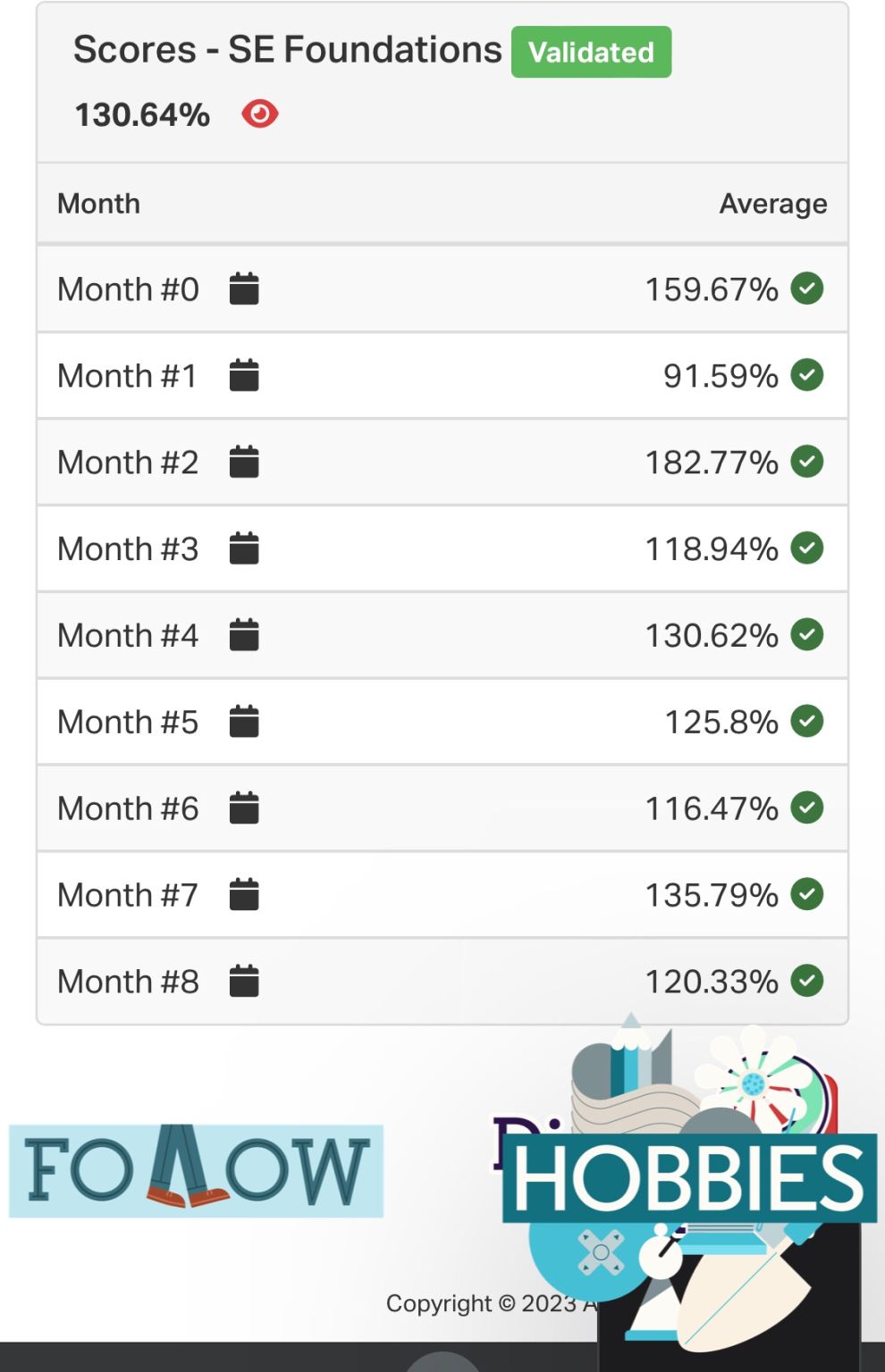 salihabri's tweet card. I am thrilled to share that I have successfully completed the Software Engineering Foundations program at #alxafrica Now, with the foundations firmly in place, I will be embarking on a new chapter to...