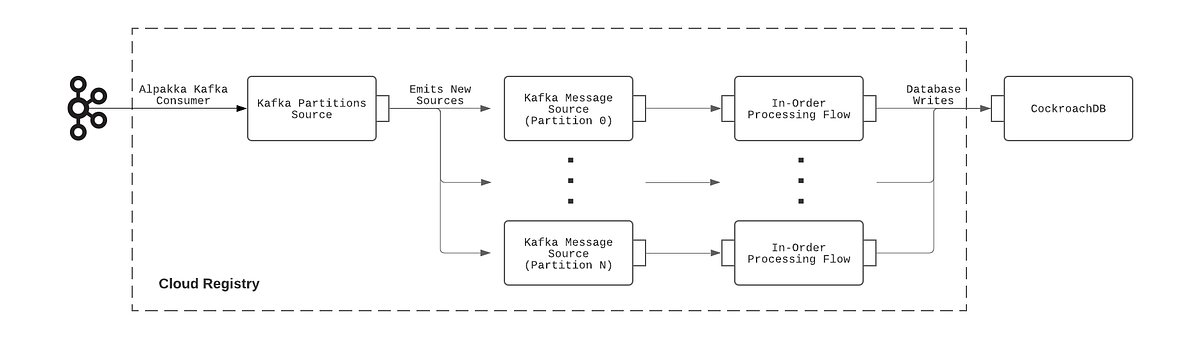 NetflixEng's tweet card. By Benson Ma, Alok Ahuja
