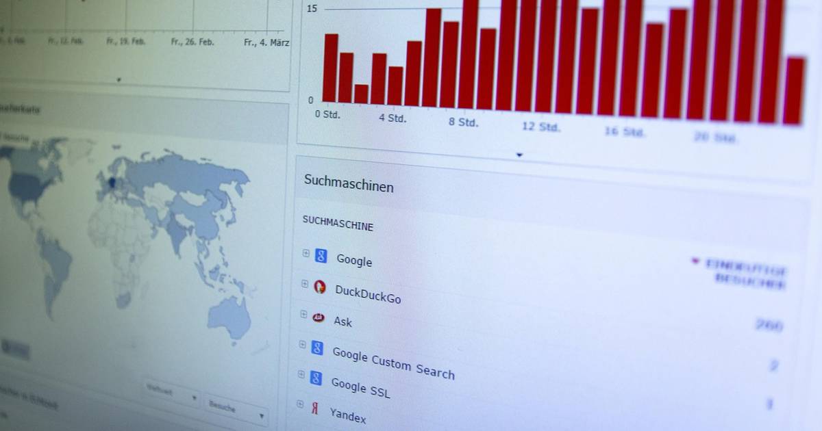 lakesolutions's tweet card. Serving up better web analytics | Lake Solutions