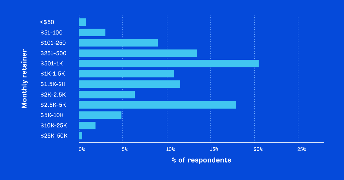 thebusinesspod's tweet card. We asked 350 SEOs.