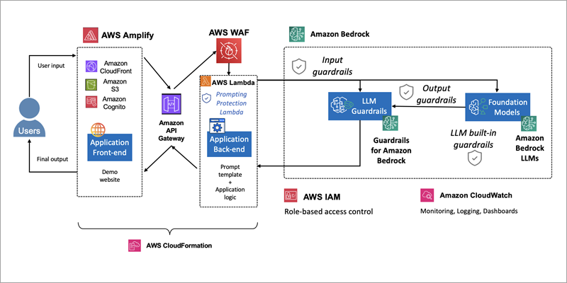 PrakashAjeet's tweet card. January 23, 2025: We updated this post to clarify the definition of indirect prompt injection and provided a new example of indirect prompt injection. Generative AI applications have become powerful...