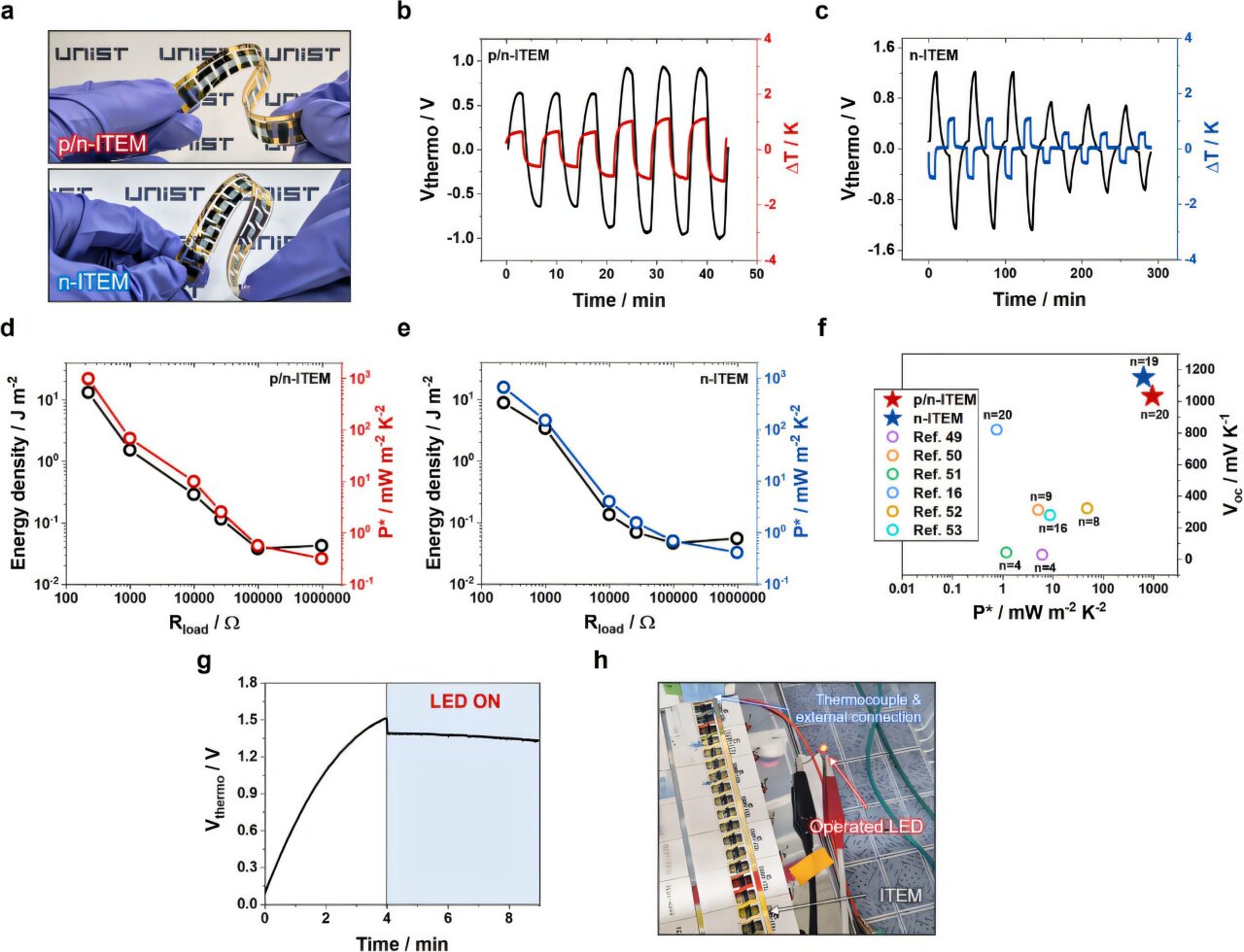 TechXplore_com's tweet card. A research team affiliated with UNIST has unveiled a novel thermoelectric (TE) film, capable of powering LED lights using a mere 1.5°C temperature difference between the human body and ambient air....