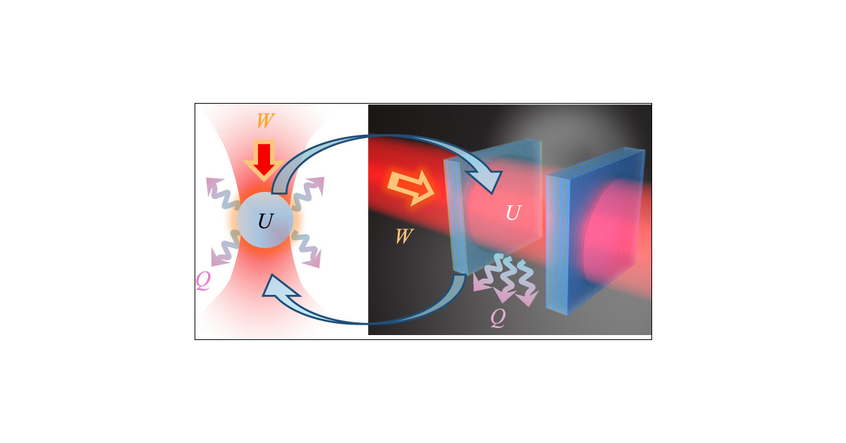 srk_rodriguez's tweet card. We present a complete framework of stochastic thermodynamics for a single-mode linear optical cavity driven on resonance. We first show that the steady-state intracavity field follows the equilibrium...