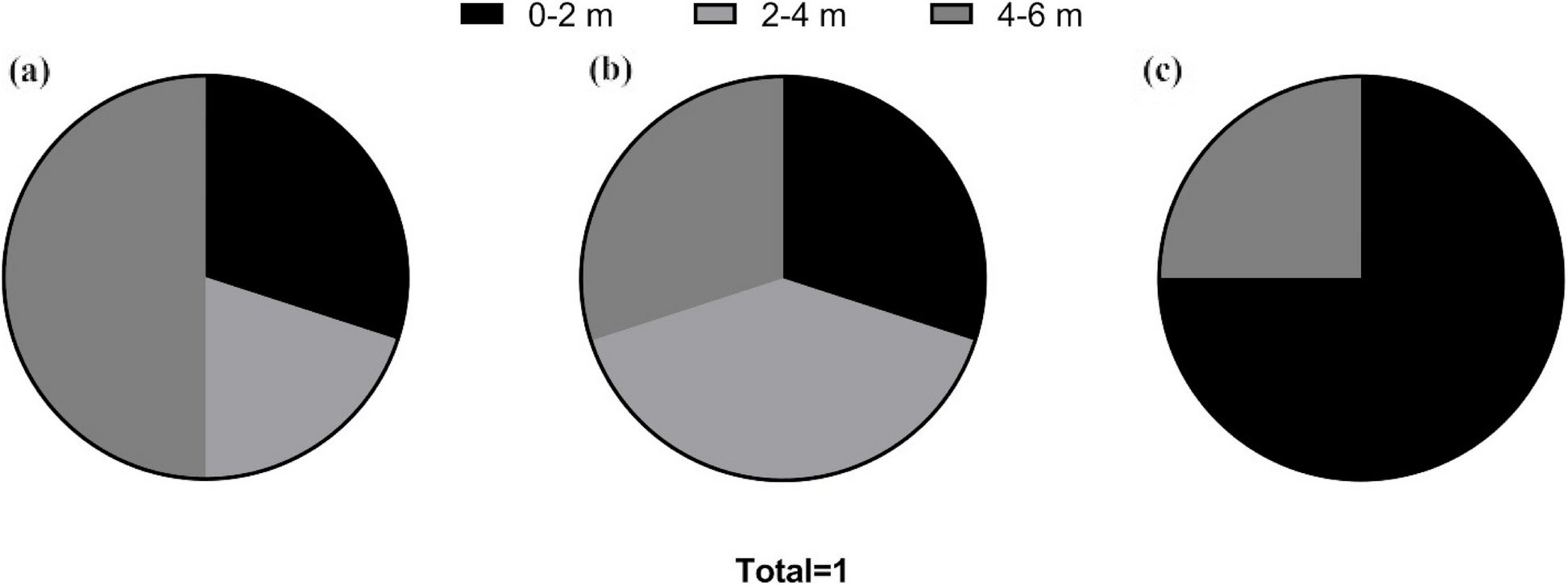stressbiology's tweet card. Stress Biology - Trail development is more prevalent as tourism develops globally. The depth effect of trail development on plant diversity and native species’ stress response via tuning...