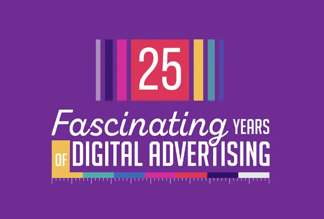 socialmedia2day's tweet card. Digital advertising has evolved a lot since its beginnings in the 90s. Here's a look at some of the key milestones on the digital advertising shift.
