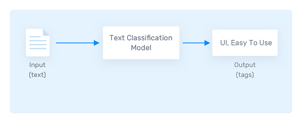 cogitotech's tweet card. Every idea needs a Medium