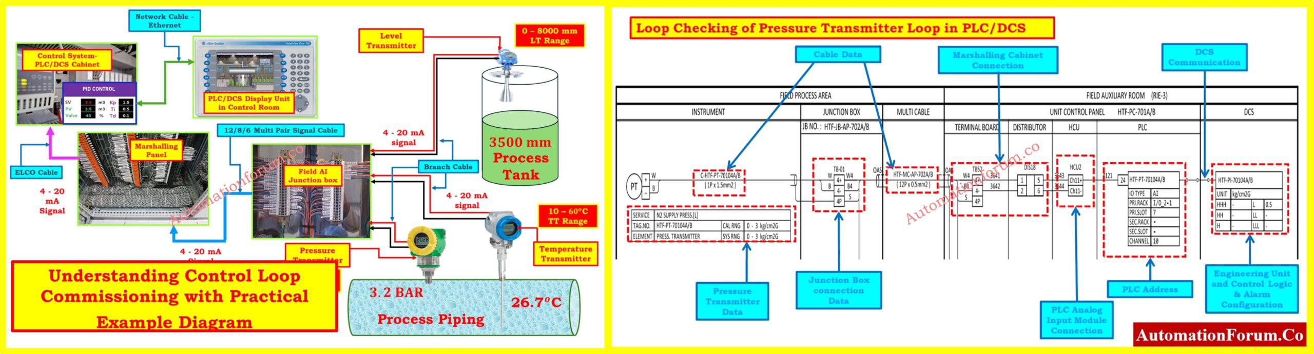 sundareshinfohe's tweet card. Learn the key differences and detailed procedures for cold and hot loop checking in industrial automation commissioning